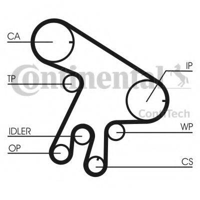 Ремінь ГРМ CONTITECH CT1043