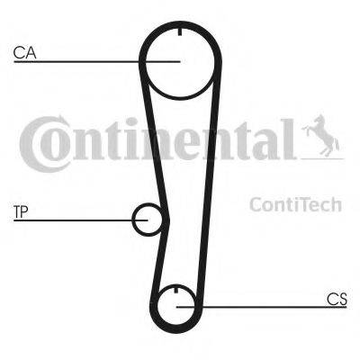 Ремінь ГРМ CONTITECH CT895