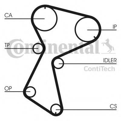 Ремінь ГРМ CONTITECH CT935