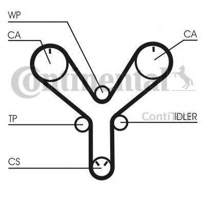 Ремінь ГРМ CONTITECH CT1147