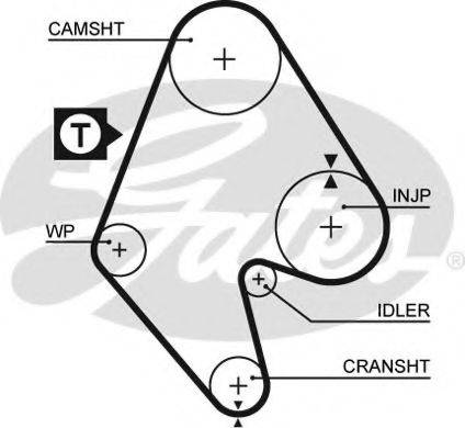 Ремінь ГРМ GATES 5129