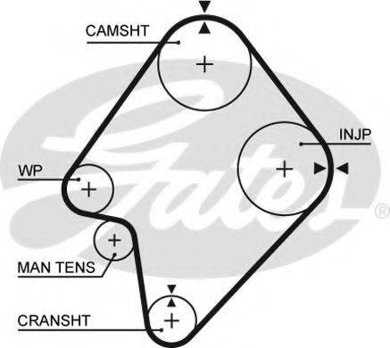Ремінь ГРМ GATES 5300XS